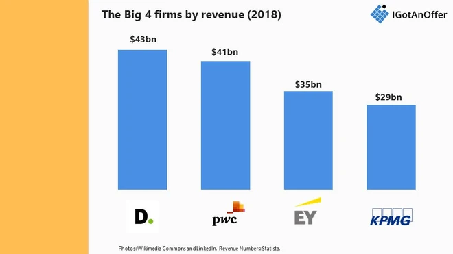 big four auditoras y bitcoin
